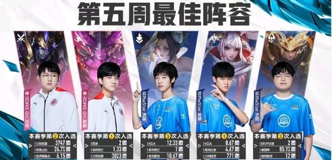 为队友创造 为队友创造